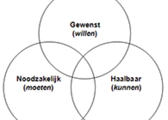 2. Hij wil wel maar…
